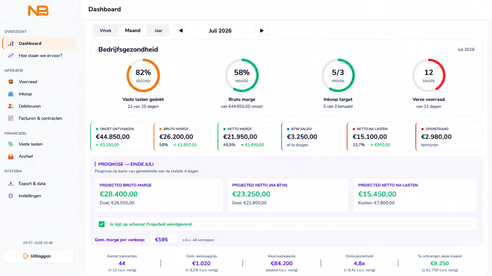 Bedrijfsdashboard van Nijhof Brothers met marge, resultaat, targets en voorraadwaarde